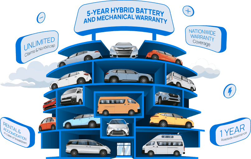 The Ultimate Blend: Campervans, Vans & Hybrids